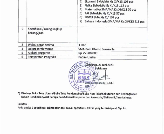 Laporan Penggunaan Dana BOSP 2022 (Pengadaan Buku Tahun 2023)